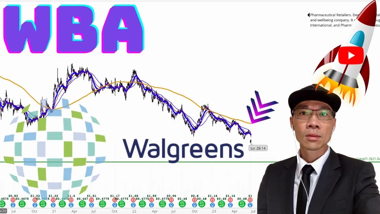 WALGREENS BOOTS ALLIANCE Technical Analysis | Is $28.08 a Buy or Sell Signal? $WBA Price Predictions