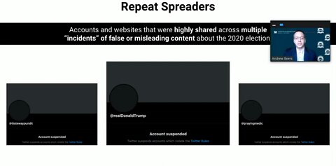 DHS Disinfo Partner - Repeat Spreaders Of Misinformation In 2020 Election