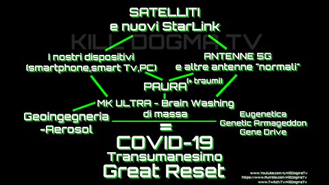 Equazione Finale COVID-19 - DARPA SECRET WEAPONS - 5G - Genetic Armageddon - MK ULTRA DI MASSA