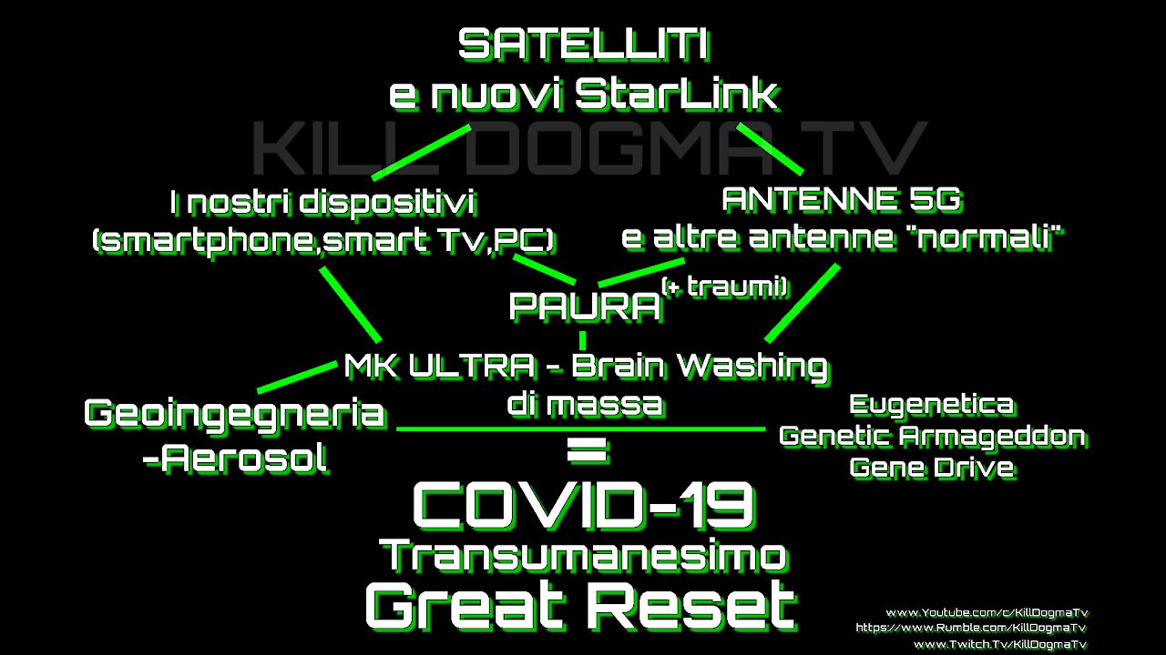 Equazione Finale COVID-19 - DARPA SECRET WEAPONS - 5G - Genetic Armageddon - MK ULTRA DI MASSA