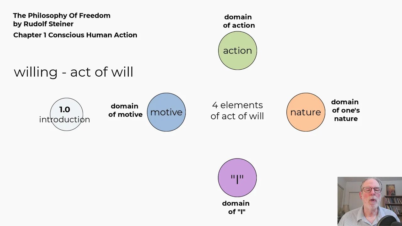 1.0 Science Of Freedom Part 1 Willing