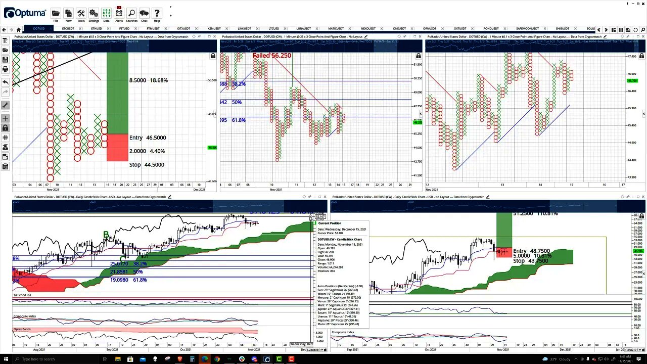 Polkadot (DOT) Cryptocurrency Price Prediction, Forecast, and Technical Analysis - Nov 15th, 2021