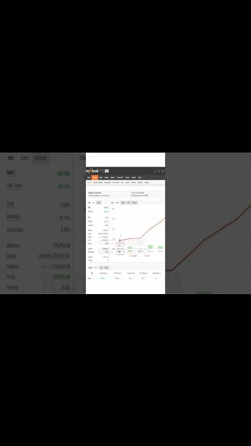 Trader Strategy MyFxbook Profitability Proof 🏆
