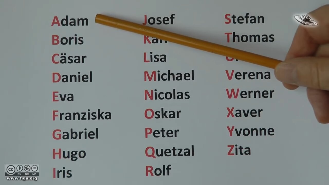 Billy Meier: The Correct Pronunciation of The Extraterrestrial's Names & Terms