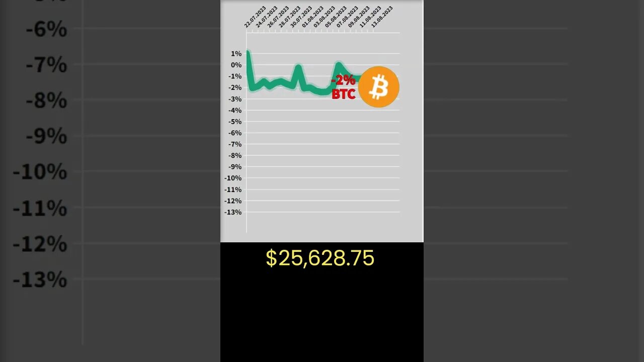 Bitcoin price prediction 🔥 Crypto news #54 🔥 Bitcoin price analysis 🔥 Bitcoin news 🔥Bitcoin today