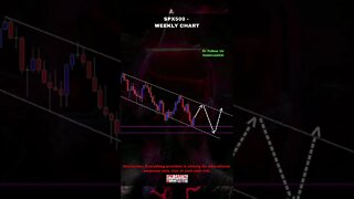 US500/Spx500 Trading Analysis