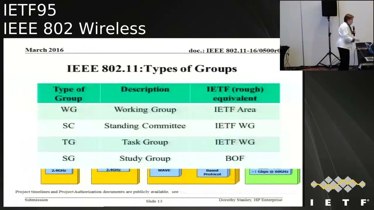 TUTORIAL IEEE802WIRELESS 20160403 1500