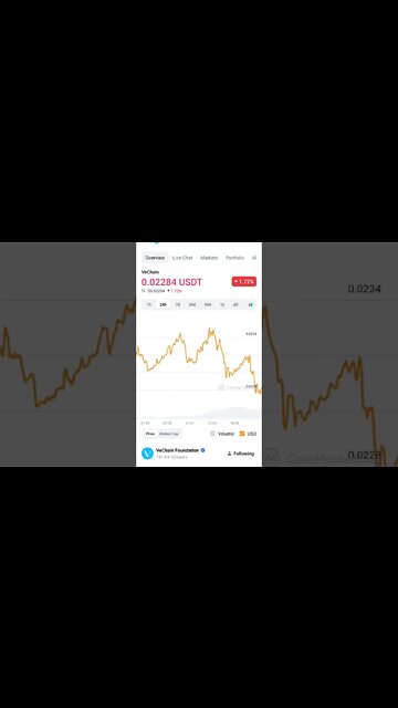 VECHAIN BULL RUN PREDICTION VECHAIN FUNDAMENTAL ANALYSIS #vechain #vechainanalysis #vechainbuying
