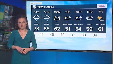 Scattered rain throughout the weekend, warm Saturday with a cool down Sunday