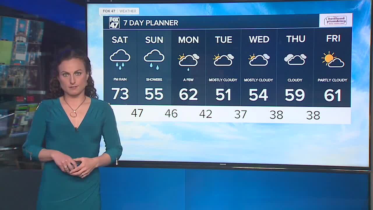 Scattered rain throughout the weekend, warm Saturday with a cool down Sunday