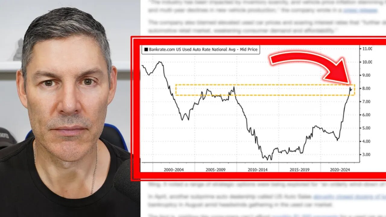 Holy Sh*t!! Did You See The New "Subprime" Auto Loan Data?