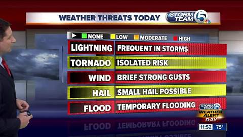 South Florida Monday afternoon forecast (3/12/18)