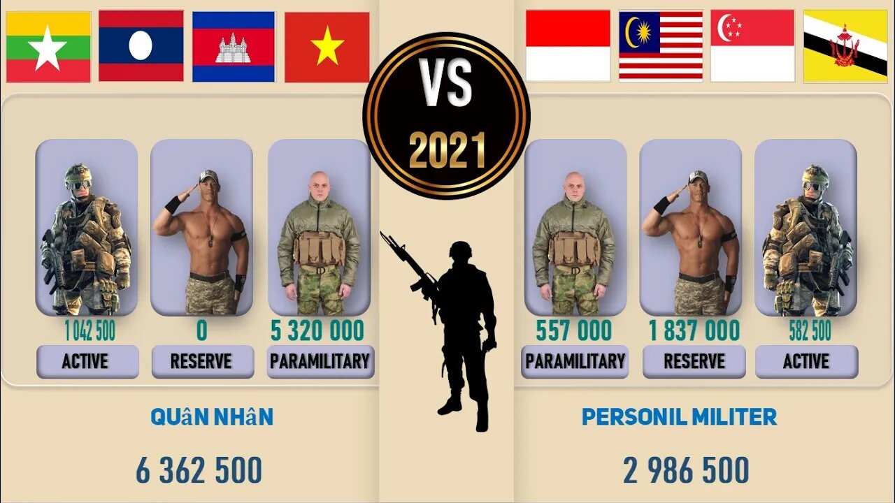 Vietnam Cambodia Laos Myanmar VS Indonesia 🇻🇳 Malaysia Singapore Brunei Military Power Comparison