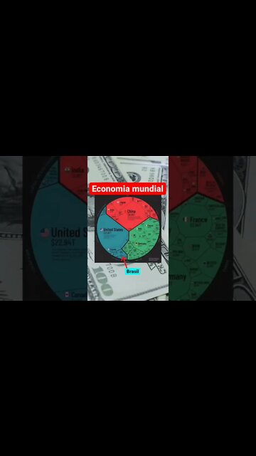 Economia Mundial