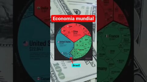 Economia Mundial