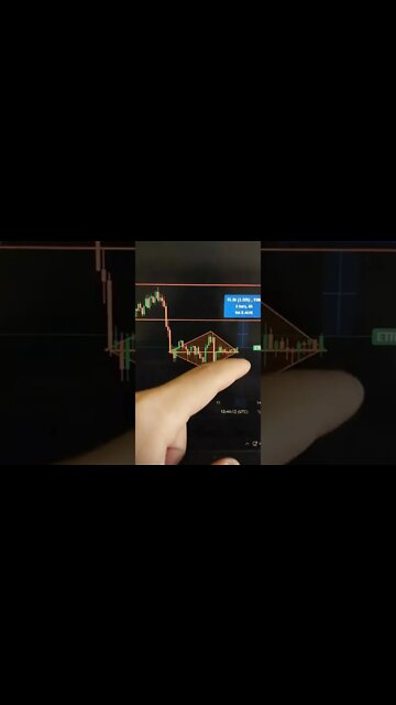 ETHEREUM - Crypto #shorts