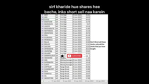 stocks for short term trading on 27-01-2023 #shorts #stockmarket #investing #stockanalysis #nifty