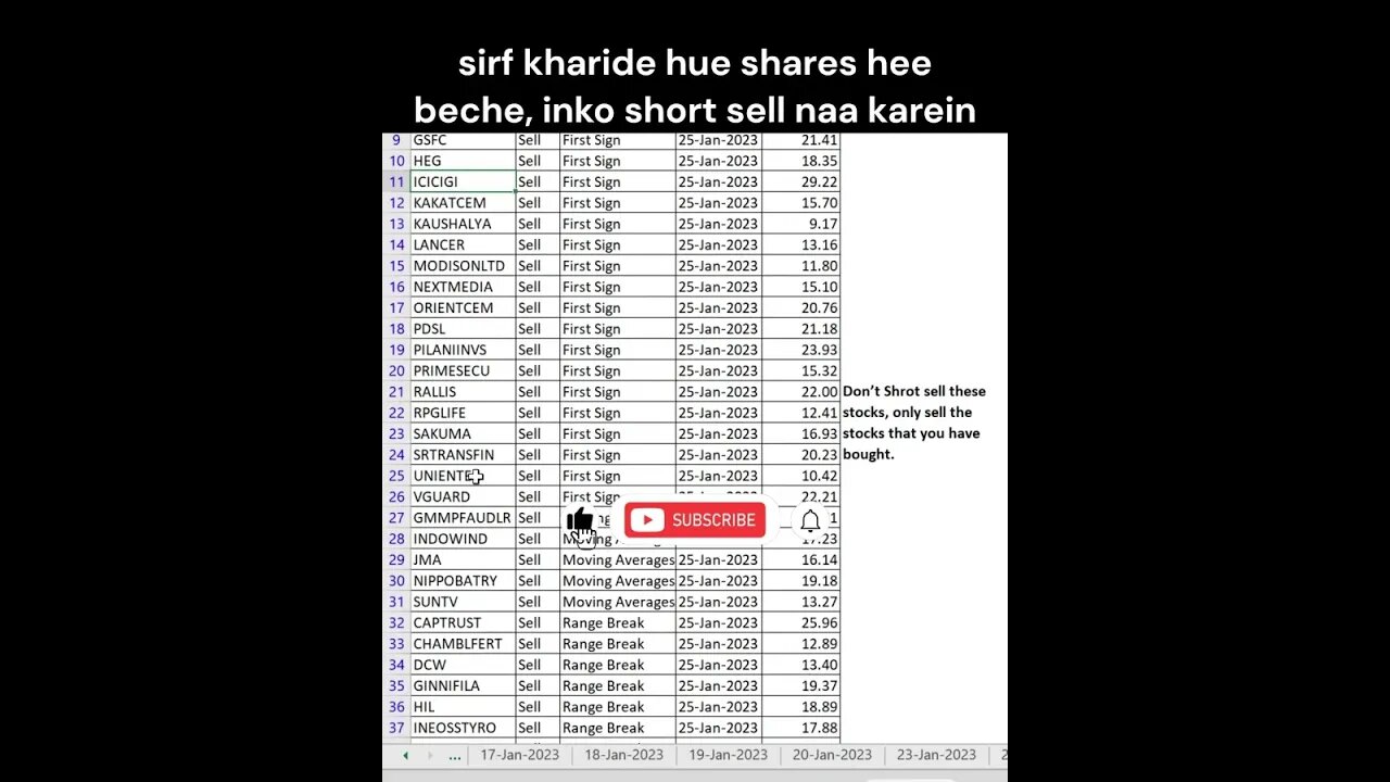 stocks for short term trading on 27-01-2023 #shorts #stockmarket #investing #stockanalysis #nifty