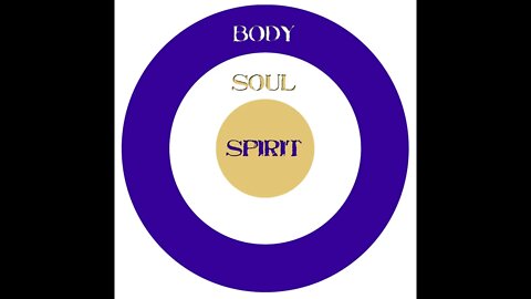 Sunday Evening, February 20th - Body Soul and Spirit Part 1