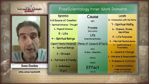Getting Started on Inner Work - Scott Gordon | The End Of Slavery Summit 2022