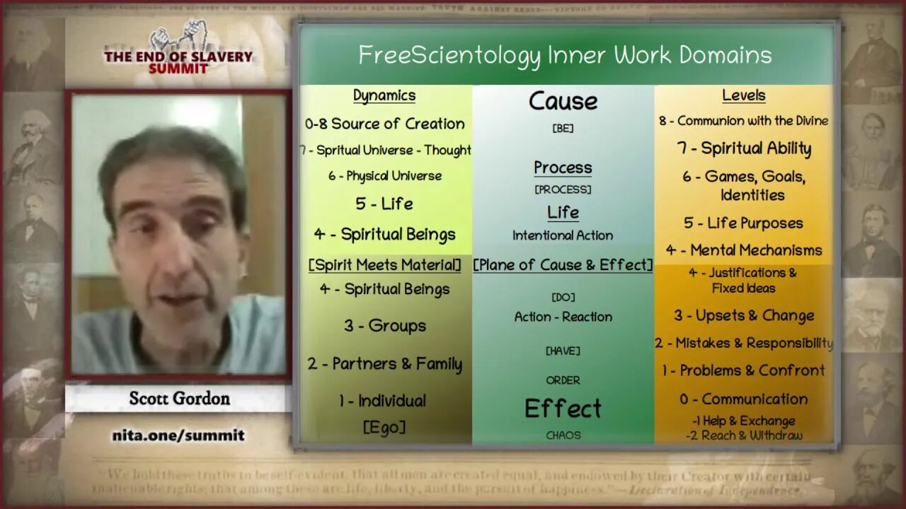 Getting Started on Inner Work - Scott Gordon | The End Of Slavery Summit 2022
