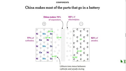 沒有中國，世界能造出電動汽車電池嗎？