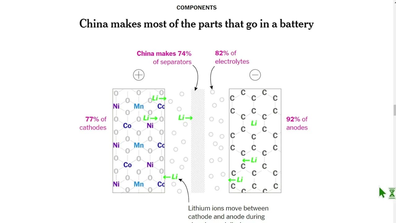 沒有中國，世界能造出電動汽車電池嗎？