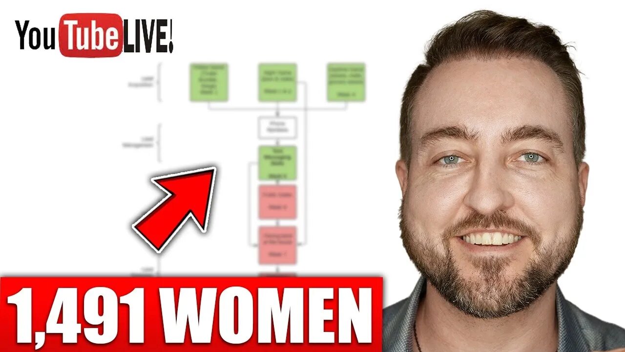 The Exact System I Used To Sleep With 1,491 Women + Live Q&A