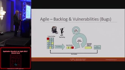 Application Security in an Agile SDLC Dennis Hurst