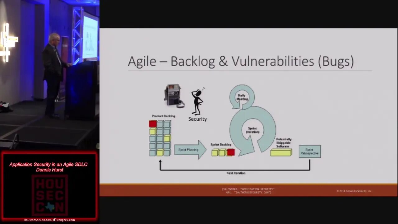 Application Security in an Agile SDLC Dennis Hurst