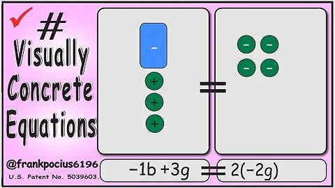 VISUAL EQUATION _ -1b +3g = 2(-2g) _ SOLVING BASIC EQUATIONS _ SOLVING BASIC WORD PROBLEMS