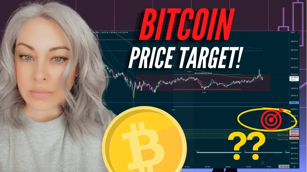 BITCOIN TARGET | Heatmaps Reveal Where Buyers Are Waiting