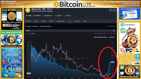 SirToshi's Charts: BSV Market Dominance Rising!!!