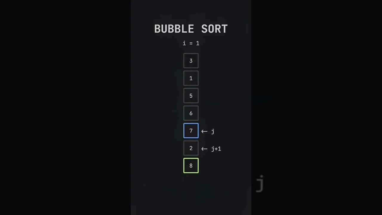 Bubble Sort Algorithm