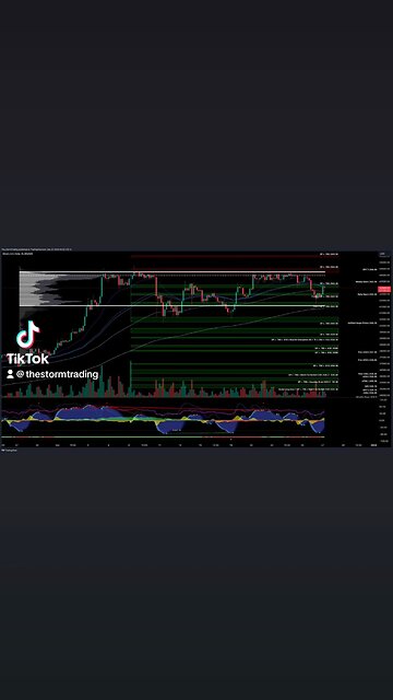$BTC / #Bitcoin - Trade Setups Update 🔘 BTC rebounded from Value Area Low, approached POC