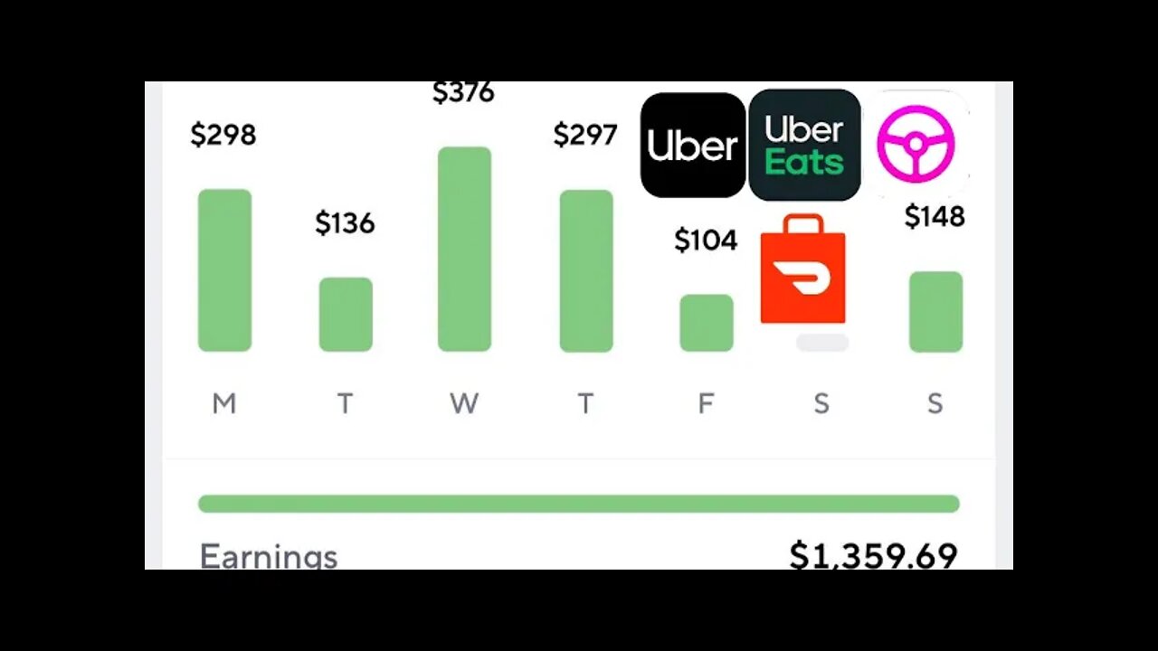 Uber, UberEats, DoorDash, and Lyft $1300 Christmas Week 2021 Plus New Year Updates