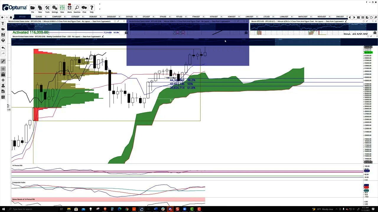 Bitcoin (BTC) Cryptocurrency Price Prediction, Forecast, and Technical Analysis - Nov 12th, 2021