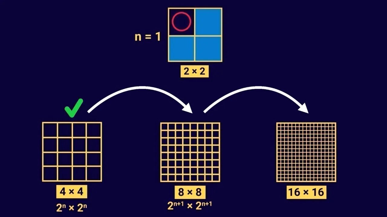 What does mathematical induction really look like?