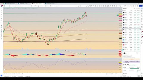 Chart Review: January 21 - Stocks and Index