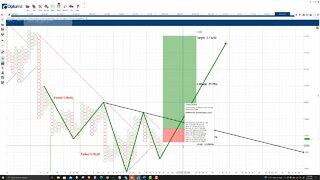 IoTeX (IOTX) Cryptocurrency Price Prediction, Forecast, and Technical Analysis - Oct 29th, 2021