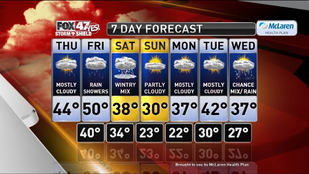 Claire's Forecast 1-9