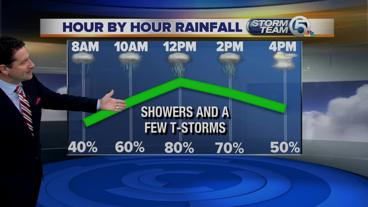 South Florida Friday morning forecast (11/15/19)