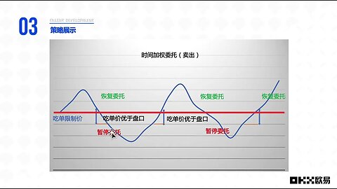 什么是时间加权委托？时间加权委托名词解释