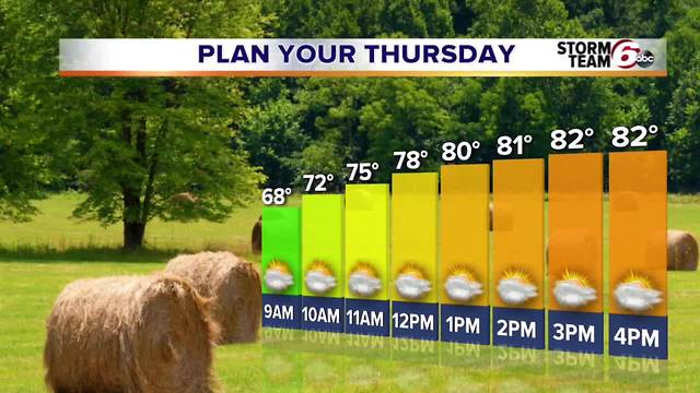 Less humid air arriving...briefly!