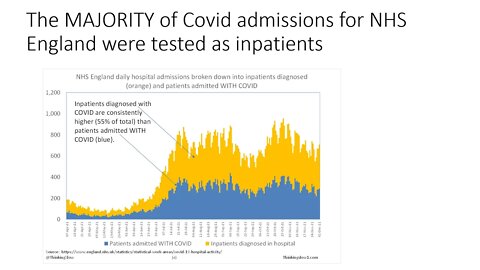 In hospital WITH Covid or FOR Covid?