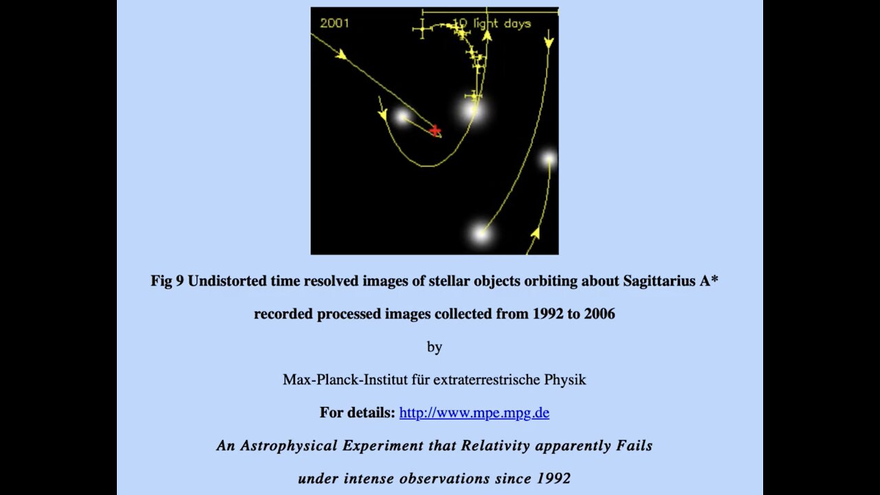 No Lensing Observed in Orbits Around Alleged Black Hole for 14 Years - Max Planck Institute