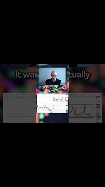 Understanding Bitcoin and gold trends