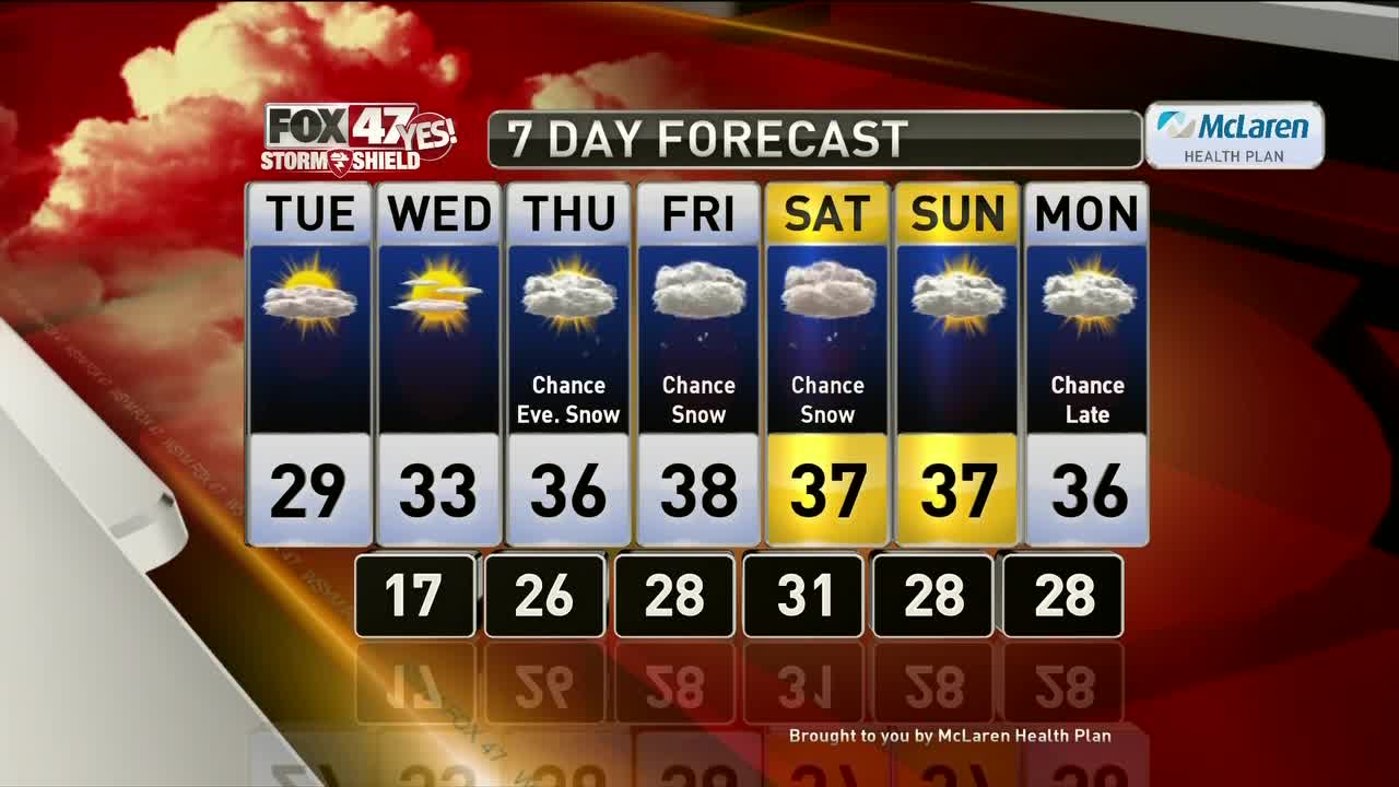 Brett's Forecast 1-20
