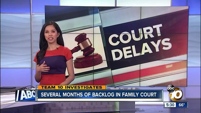 Months of backlog in San Diego family court