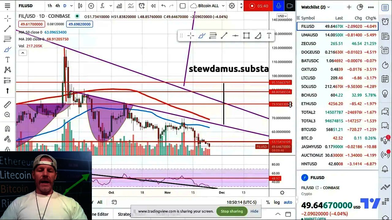 Daily Market Update - 7 min rundown of 20+ altcoins gauging temp